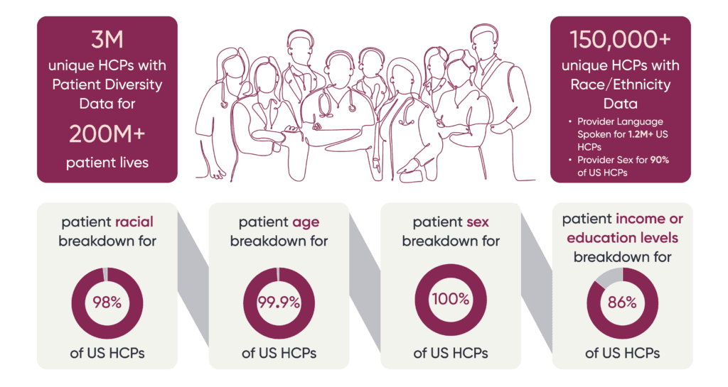 hcp diversity graphic